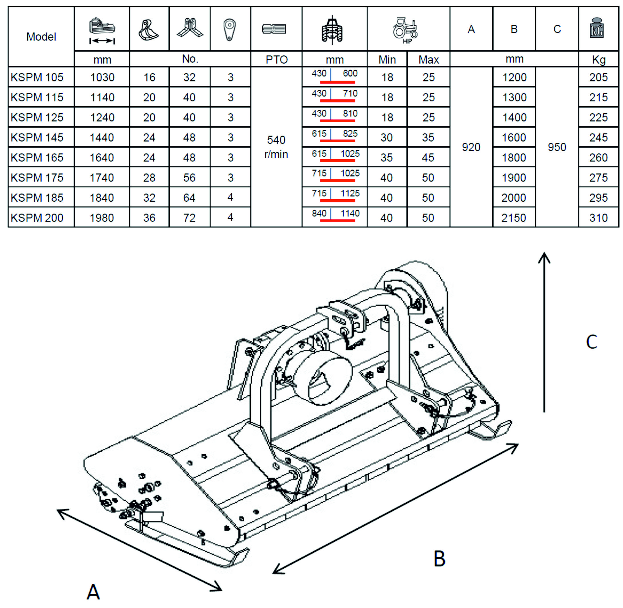 Parametry mulčovače TECHMASTER